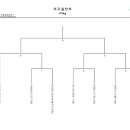 대진실업 이미지