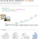 행당한진타운 아파트 관리용역회사(대원종합관리) 이미지