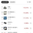 (주)에스엘바이오 이미지