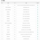 나성복권