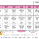 복음요양병원 이미지