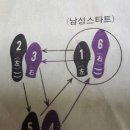 통합리듬댄스 Daum카페
