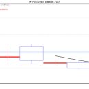 2월27일 화요일 추천종목 ~~~~~~ 이미지