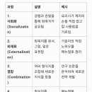 암묵지 이미지