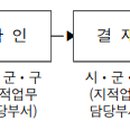 공공용 81 네이버블로그