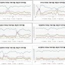 부산 지역별 아파트 분석 자료입니다. 이미지