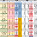 DH팜 | [파시어 선점] 송파중부 + 남부 임장