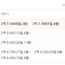 신장근린공원 주변 이미지