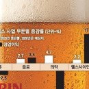 기린기업 네이버블로그