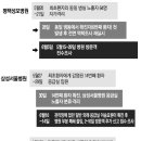 구리속편한내과의원 이미지