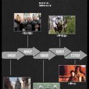 영화로 보는 한국사 이미지