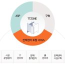 한일네트웍스 지속적인 성장이 예상!! 이미지