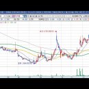 [피씨엘] 2023년 12월 20일 피씨엘(241820)분석, 투자전략 이미지