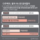 15억 아파트 매수 후 1년 안에 팔면 내손에 남는 금액이 1억이 안된다..증여가 최선의 선택인가.. 이미지