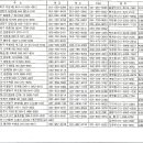 한국고등축구연맹 주소록 이미지