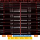 창세기 1장 14절 하나님의 달력 - 7년 풍년과(2017~2024) 7년 야곱의 고난(환란 2024~2031) 2 이미지