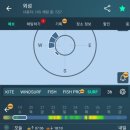 외섬낚시