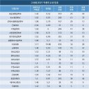 입시·교과학원 이미지