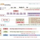 내돈 안들이고 사업하는 방법 (인셀덤 마케팅) 이미지