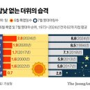 &#39;無에어컨 도시&#39; 태백도 열받았다...&#34;고랭지배추 전부 버릴 판&#34; 이미지