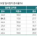 학정지 서울경제