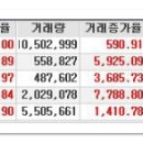 [2016년 8월 25일 목 - 모닝증시핵심 매일체크] (매일 아침 5분, 주식시장의 핵심 정보와 흐름 파악하기 - 흐름을 알아야 기회를 놓치지 않습니다 !!!) 이미지