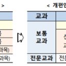 메타수학 - 김포시 김포한강11로 107 | 메타수학