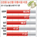 해비랑유통
