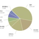 877022 네이버블로그