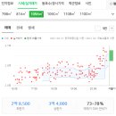 온누리안일약국 이미지