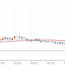 (주)헥토헬스케어 | 헥토이노베이션 주가 전망: 디지털 달러(USDC)와 헬스케어의 만남, 2026년 텐배거가 될 수 있을까?