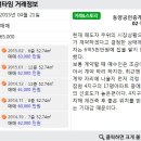 경원공인중개사사무소 이미지