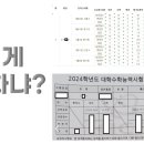 클라스영어수학학원