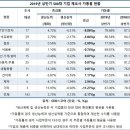 대기업 이미지