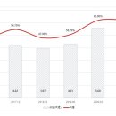 DD커머스