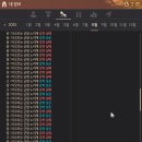 (주)창세 | [검은사막] 신규 아이템, 군왕 보조무기 강화 후기