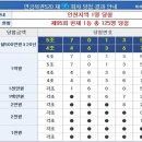 연금복권 95회 당첨번호, 연금복권 95회, 연금복권 당첨번호, 95회 연금복권 당첨번호. 이미지