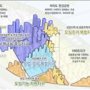 우리일반사모부동산제1호투자 유한회사