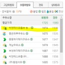 S-OIL 송내드림주유소 이미지