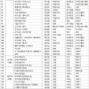 주식회사 유니크바이오 이미지