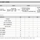 (주)산이앤씨건축사사무소