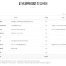 선비꼬마김밥대구 이미지