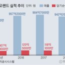 별별돼지 이미지