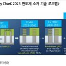 (주)에스티아이엔지니어링 네이버블로그