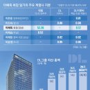 중동대림오토바이상회 | [2025 재계 인맥 대탐구] 3부 든든한 금융·산업 버팀목(10) DL그룹 - 서울신문
