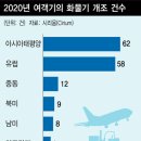 동방화물 이미지