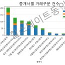 명덕부동산공인중개사사무소 이미지
