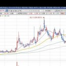 [브랜드엑스코퍼레이션] 2021년 12월 24일 브랜드엑스코퍼레이션(337930)분석, 투자전략 이미지