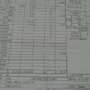임신부터 출산까지-비용정리