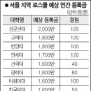 돈스쿨 - 종로구 명륜길 4 | 돈스쿨